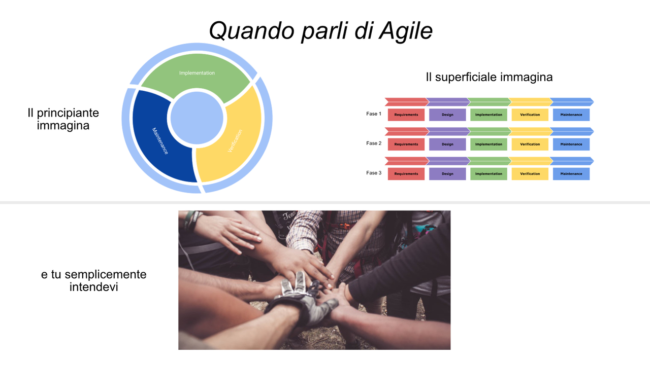 Perché il metodo agile non funziona?