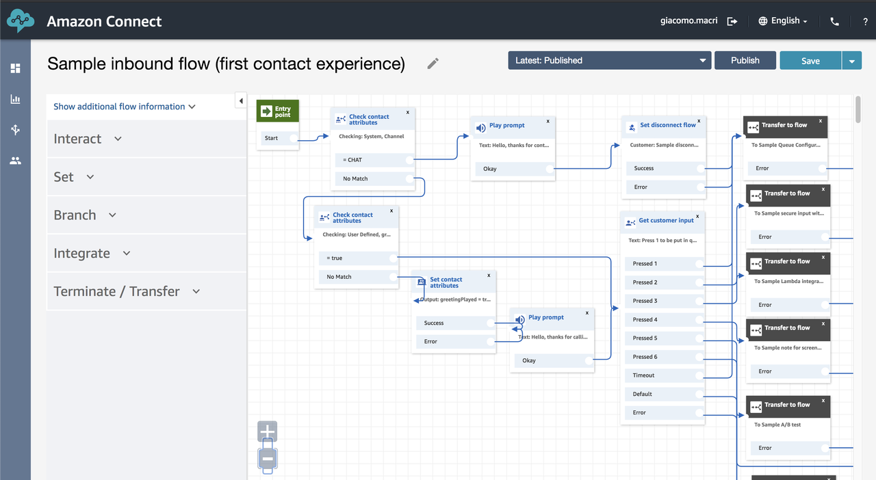 Esempio di Contact Flow