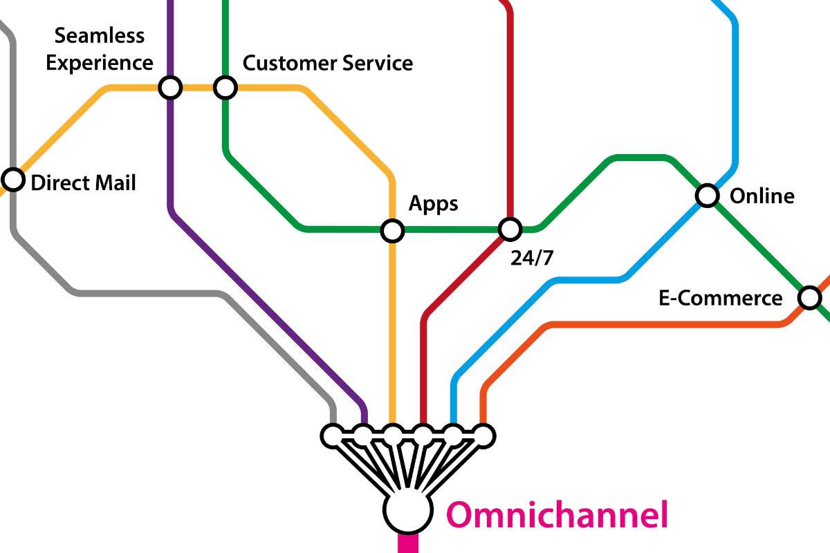 Un nuovo approccio del customer service omnichannel