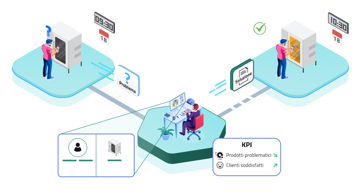 Customer service da remoto e tecnologie abilitanti | Leanbit