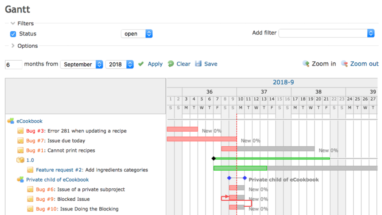 Management software - diamo la precedenza al contenuto