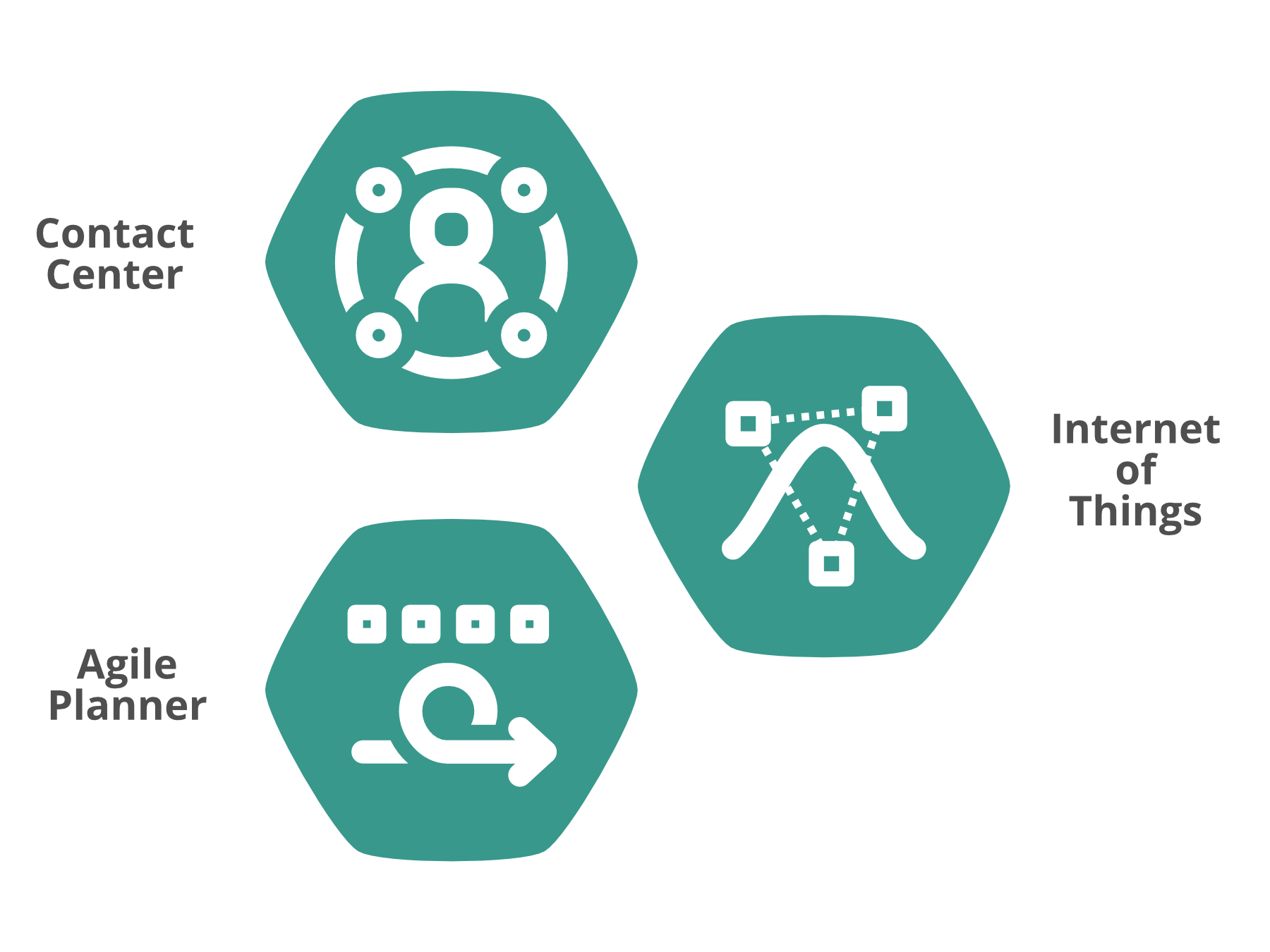 Nosco Modules Overview